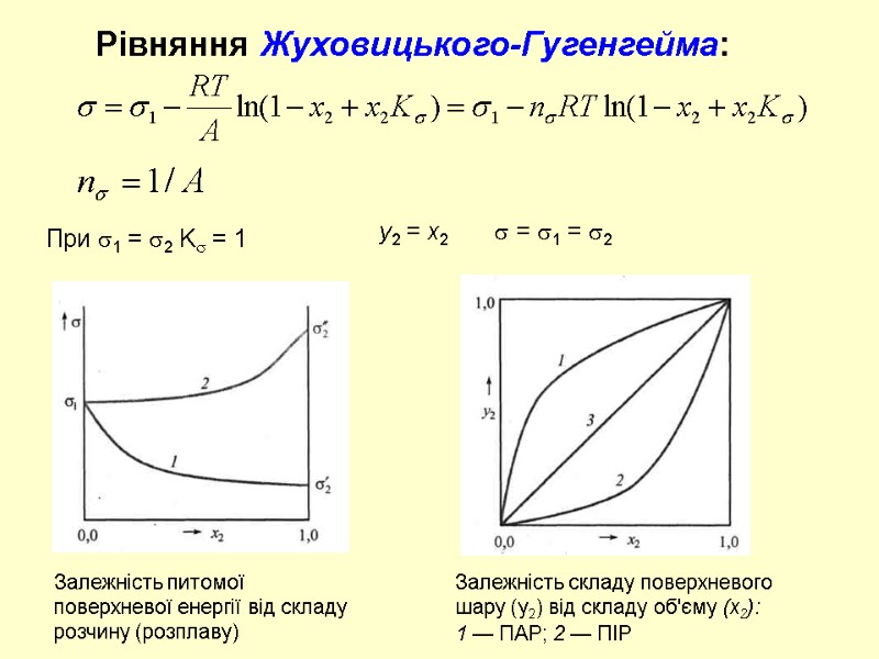 Рівняння Жуховицького-Гугенгейма: При 1 = 2 K = 1 y2 = x2  